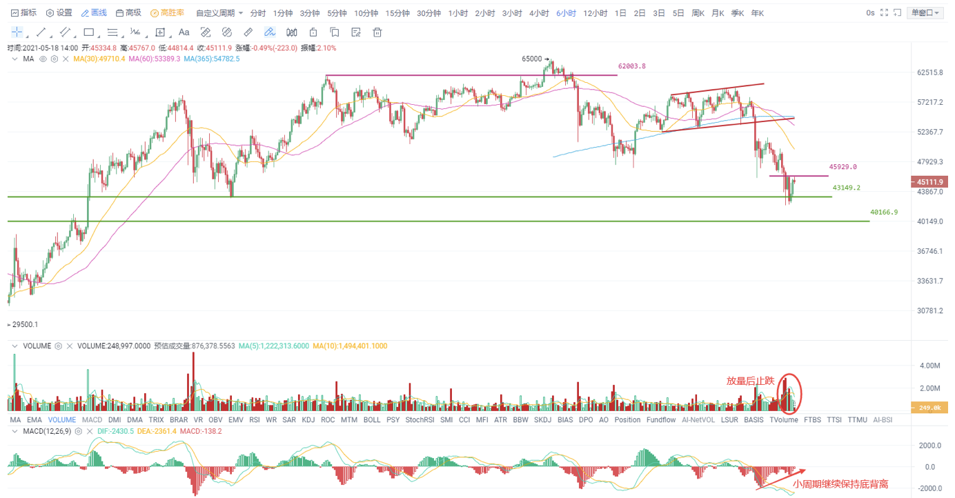 UEI okex investment research-美联储第二手再申请宽松，比特币拿下定心丸 - 第2张  | 比特币-比特币价格-比特币行情交易交流平台