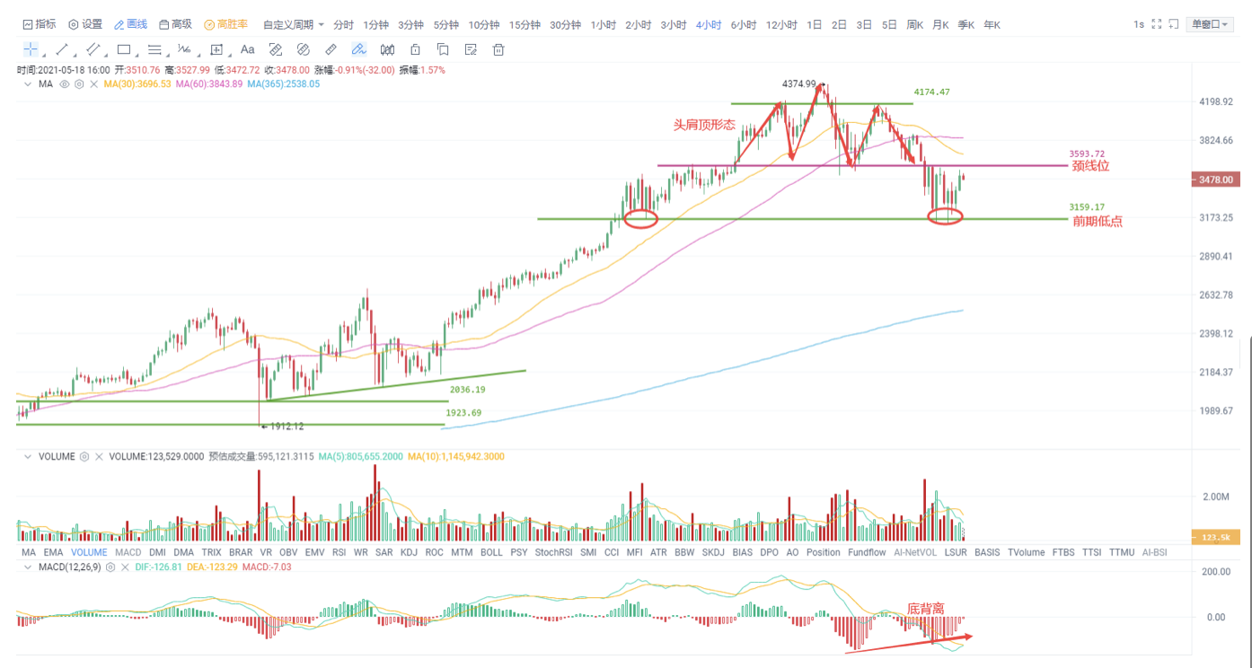 UEI okex investment research-美联储第二手再申请宽松，比特币拿下定心丸 - 第3张  | 比特币-比特币价格-比特币行情交易交流平台