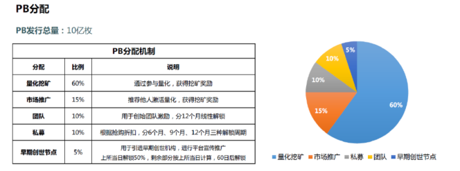 【现场实录】量化新势力ibtc：如何利用量化挖掘交叉牛熊？斗牛来了！ - 第4张  | 比特币-比特币价格-比特币行情交易交流平台