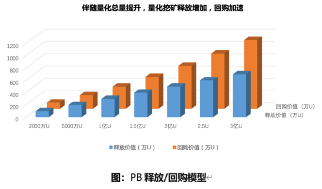 【现场实录】量化新势力ibtc：如何利用量化挖掘交叉牛熊？斗牛来了！ - 第5张  | 比特币-比特币价格-比特币行情交易交流平台