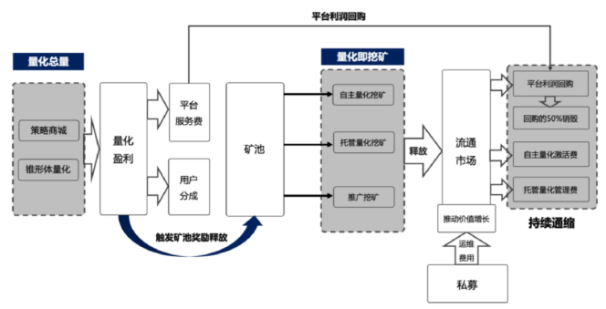 【现场实录】量化新势力ibtc：如何利用量化挖掘交叉牛熊？斗牛来了！ - 第6张  | 比特币-比特币价格-比特币行情交易交流平台