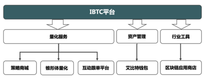 【现场实录】量化新势力ibtc：如何利用量化挖掘交叉牛熊？斗牛来了！ - 第7张  | 比特币-比特币价格-比特币行情交易交流平台
