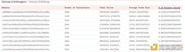 uniswap V3的野生生长 - 第2张  | 比特币-比特币价格-比特币行情交易交流平台