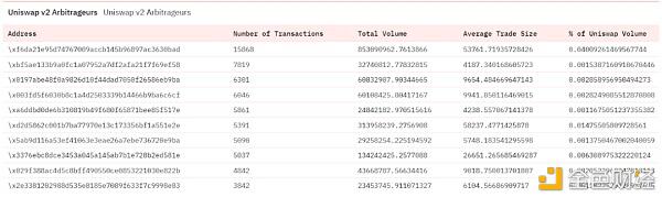 uniswap V3的野生生长 - 第3张  | 比特币-比特币价格-比特币行情交易交流平台