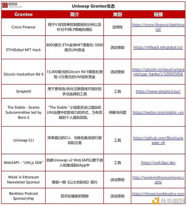 uniswap V3的野生生长 - 第4张  | 比特币-比特币价格-比特币行情交易交流平台