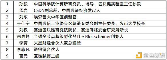全球区块链创新50强100倍、1000倍项目 - 第4张  | 比特币-比特币价格-比特币行情交易交流平台