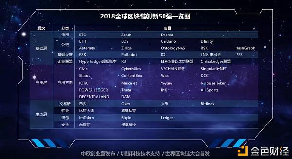 全球区块链创新50强100倍、1000倍项目 - 第6张  | 比特币-比特币价格-比特币行情交易交流平台