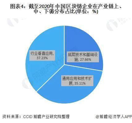 2021年，中国区块链发展基金规模将超过450亿 - 第4张  | 比特币-比特币价格-比特币行情交易交流平台