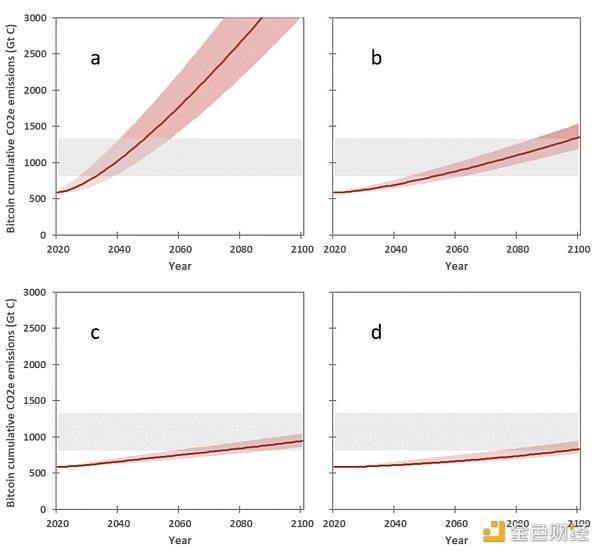 BTC真的消耗那么多能量吗？ - 第3张  | 比特币-比特币价格-比特币行情交易交流平台
