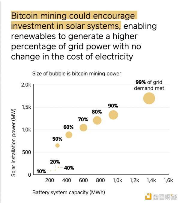 BTC真的消耗那么多能量吗？ - 第4张  | 比特币-比特币价格-比特币行情交易交流平台