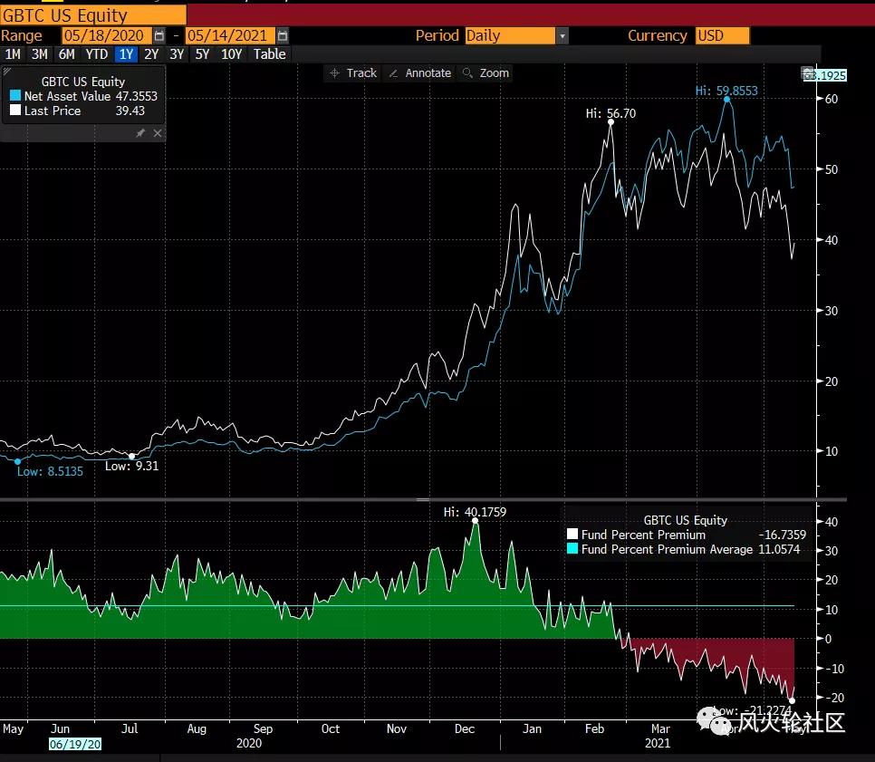 市场真的走了吗？ - 第1张  | 比特币-比特币价格-比特币行情交易交流平台