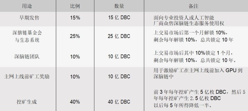 在智能时代计算能力的竞争下，去中心化云计算释放出打破区块链循环的新势能 - 第8张  | 比特币-比特币价格-比特币行情交易交流平台