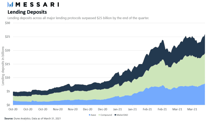 卡瓦能否成为defi的领先金融服务提供商 - 第1张  | 比特币-比特币价格-比特币行情交易交流平台