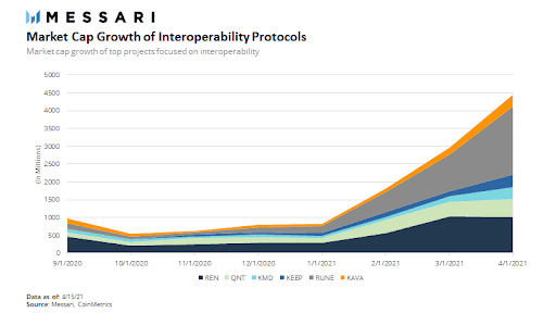 卡瓦能否成为defi的领先金融服务提供商 - 第2张  | 比特币-比特币价格-比特币行情交易交流平台