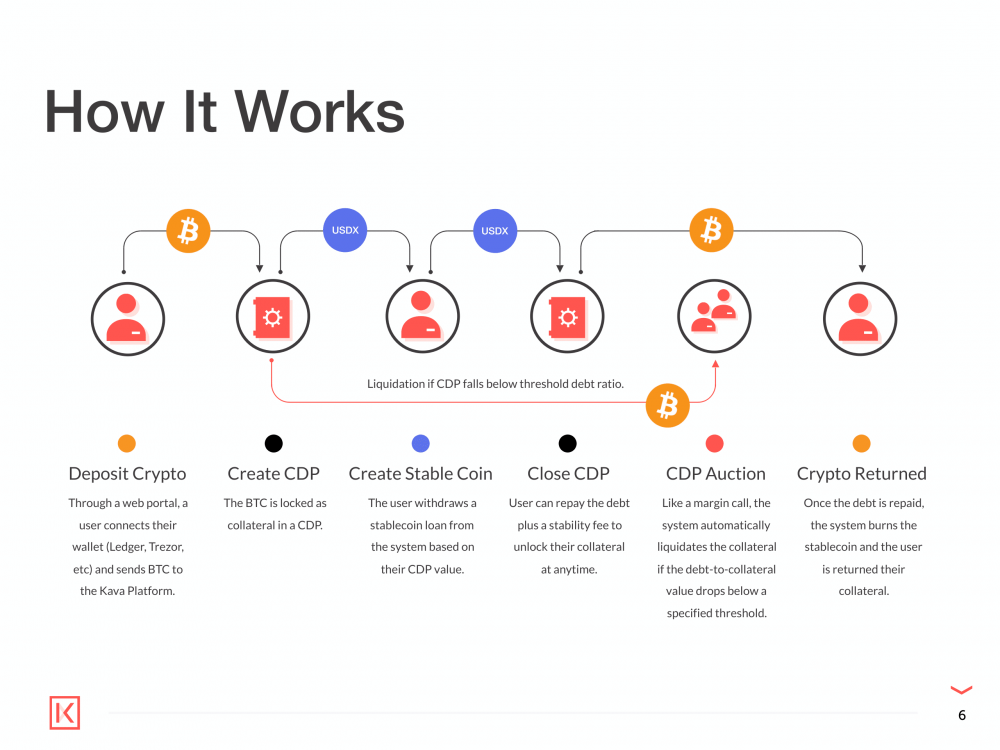 卡瓦能否成为defi的领先金融服务提供商 - 第3张  | 比特币-比特币价格-比特币行情交易交流平台