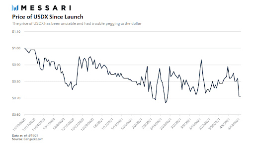 卡瓦能否成为defi的领先金融服务提供商 - 第4张  | 比特币-比特币价格-比特币行情交易交流平台