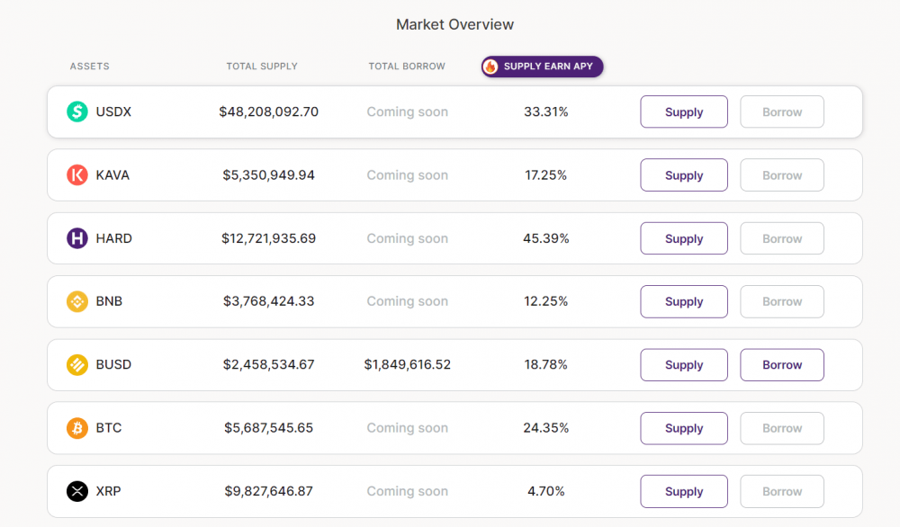 卡瓦能否成为defi的领先金融服务提供商 - 第5张  | 比特币-比特币价格-比特币行情交易交流平台