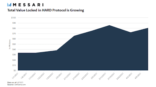 卡瓦能否成为defi的领先金融服务提供商 - 第6张  | 比特币-比特币价格-比特币行情交易交流平台