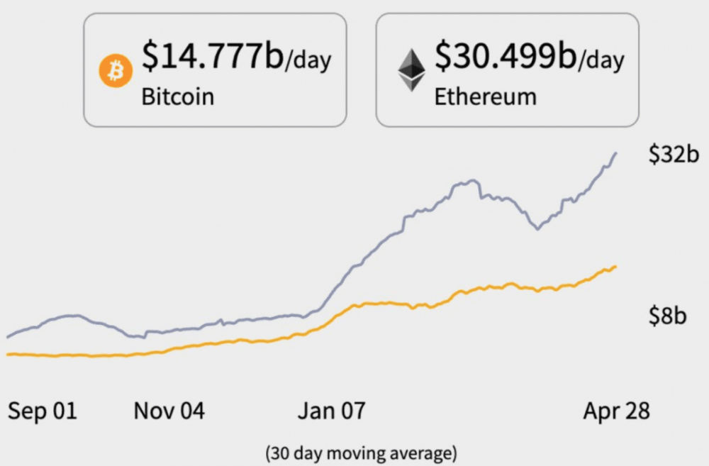 我们的网络创造者：以太坊突破1万美元的10个理由 - 第2张  | 比特币-比特币价格-比特币行情交易交流平台