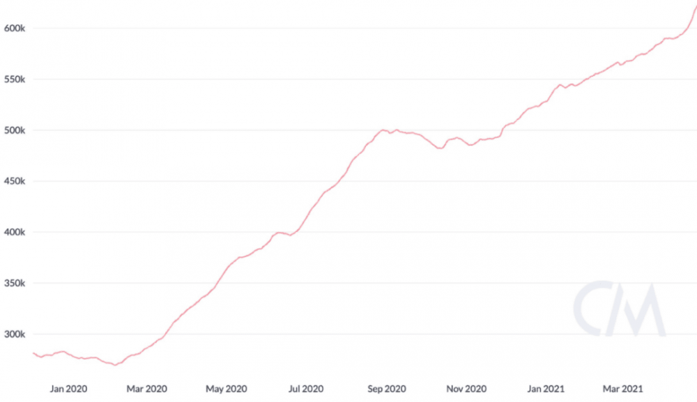 我们的网络创造者：以太坊突破1万美元的10个理由 - 第3张  | 比特币-比特币价格-比特币行情交易交流平台