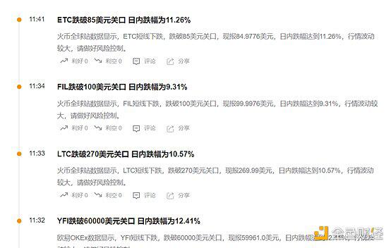 马斯克事件引发散户抛售加密市场 - 第1张  | 比特币-比特币价格-比特币行情交易交流平台
