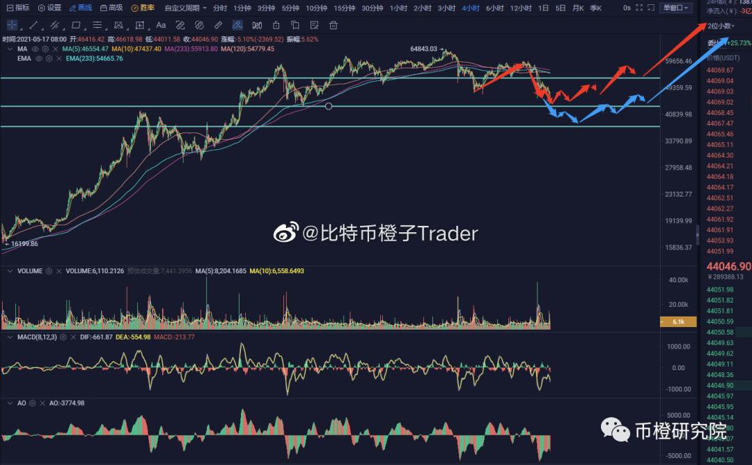 马斯克一夜之间翻身，推狗币挑战比特币！新时代来临了吗？ - 第1张  | 比特币-比特币价格-比特币行情交易交流平台