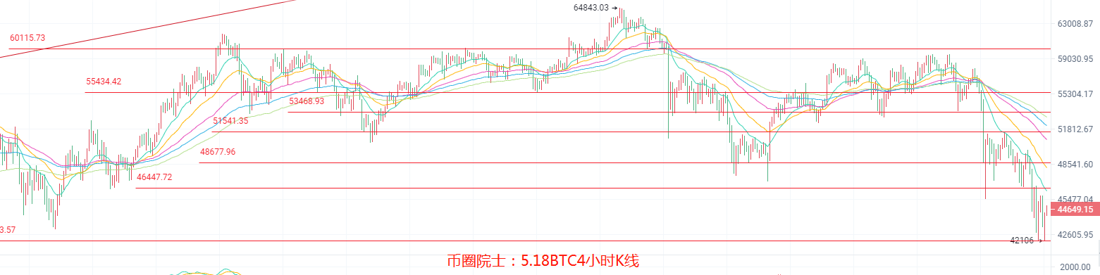 币圈院士：5.18，BTC，ETH，LTC，DOT，FIL，DOGE，EOS，行情分析及操作建议，新手必看 - 第3张  | 比特币-比特币价格-比特币行情交易交流平台