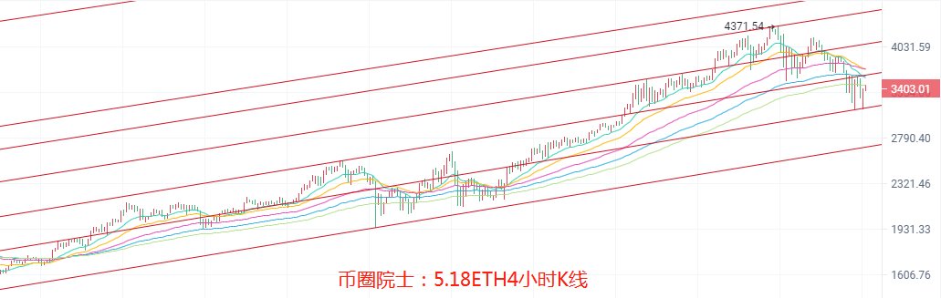 币圈院士：5.18，BTC，ETH，LTC，DOT，FIL，DOGE，EOS，行情分析及操作建议，新手必看 - 第4张  | 比特币-比特币价格-比特币行情交易交流平台