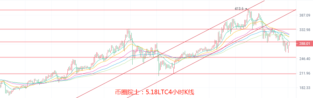 币圈院士：5.18，BTC，ETH，LTC，DOT，FIL，DOGE，EOS，行情分析及操作建议，新手必看 - 第5张  | 比特币-比特币价格-比特币行情交易交流平台