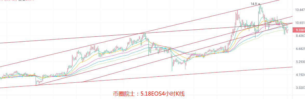 币圈院士：5.18，BTC，ETH，LTC，DOT，FIL，DOGE，EOS，行情分析及操作建议，新手必看 - 第6张  | 比特币-比特币价格-比特币行情交易交流平台