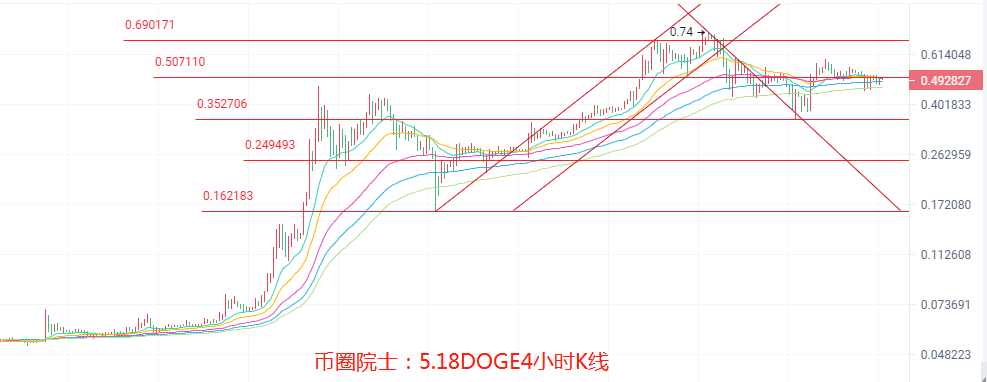 币圈院士：5.18，BTC，ETH，LTC，DOT，FIL，DOGE，EOS，行情分析及操作建议，新手必看 - 第8张  | 比特币-比特币价格-比特币行情交易交流平台