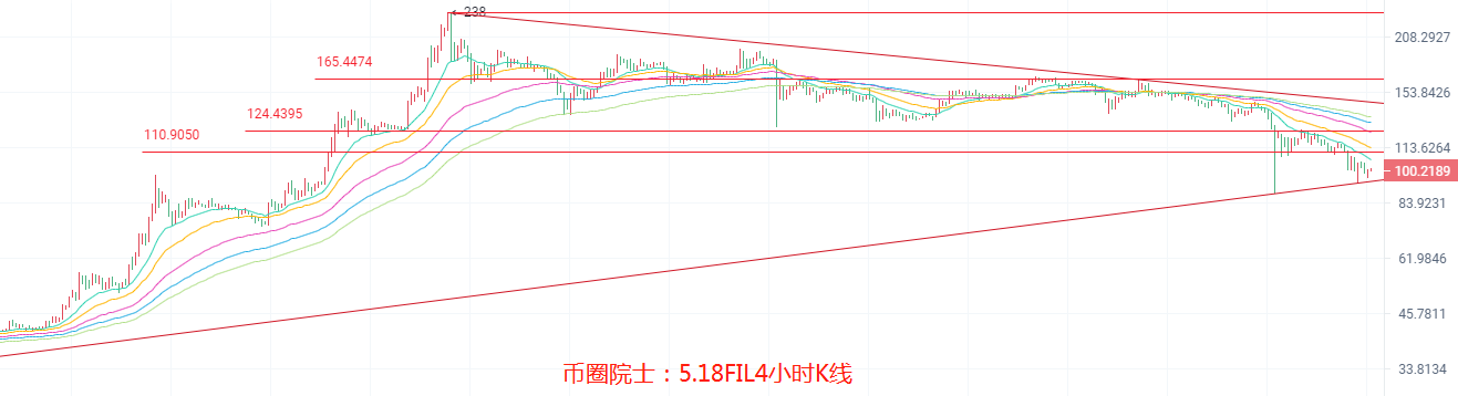 币圈院士：5.18，BTC，ETH，LTC，DOT，FIL，DOGE，EOS，行情分析及操作建议，新手必看 - 第9张  | 比特币-比特币价格-比特币行情交易交流平台