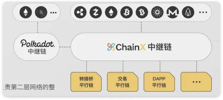 波尔卡多特的生态学解读 - 第20张  | 比特币-比特币价格-比特币行情交易交流平台