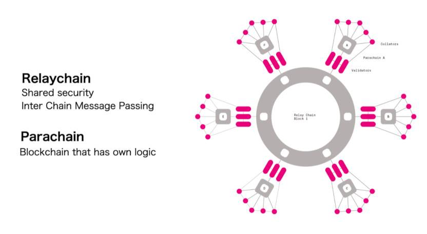 Okex:Boca平行链槽拍卖参与模式及潜在影响分析 - 第2张  | 比特币-比特币价格-比特币行情交易交流平台