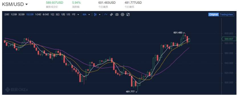 Okex:Boca平行链槽拍卖参与模式及潜在影响分析 - 第4张  | 比特币-比特币价格-比特币行情交易交流平台