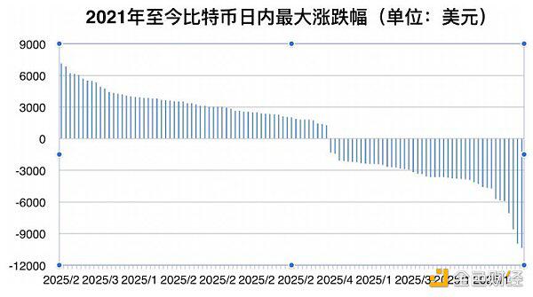 当加密货币剧烈波动时，谁来对付带来货物的“麝香”？ - 第5张  | 比特币-比特币价格-比特币行情交易交流平台