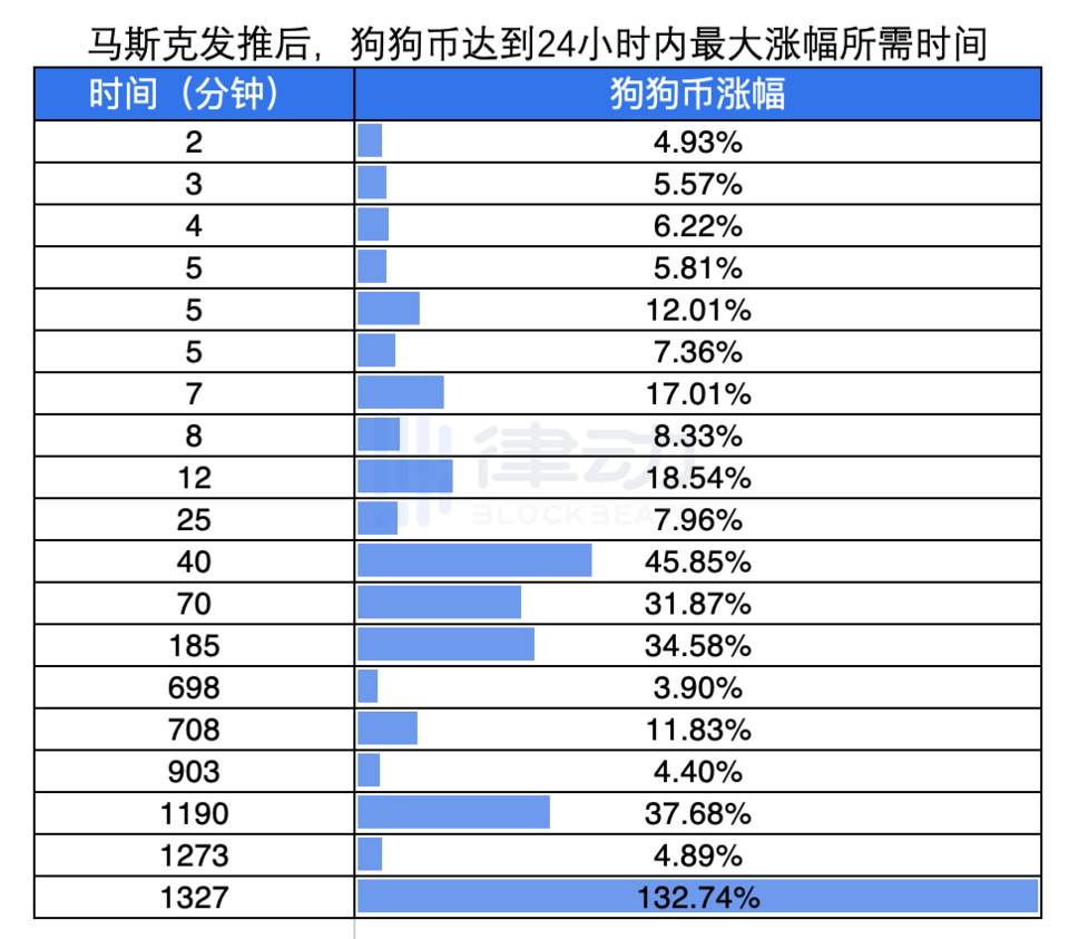 马斯克的言论对加密市场有何影响？ - 第4张  | 比特币-比特币价格-比特币行情交易交流平台