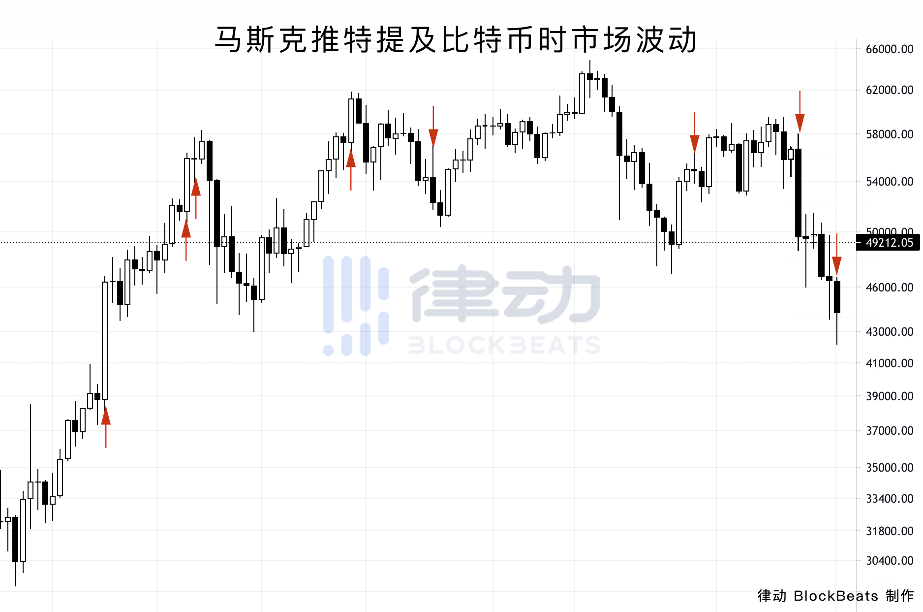 马斯克不喜欢比特币。他只是喜欢控制一切 - 第5张  | 比特币-比特币价格-比特币行情交易交流平台