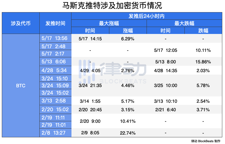 马斯克不喜欢比特币。他只是喜欢控制一切 - 第6张  | 比特币-比特币价格-比特币行情交易交流平台
