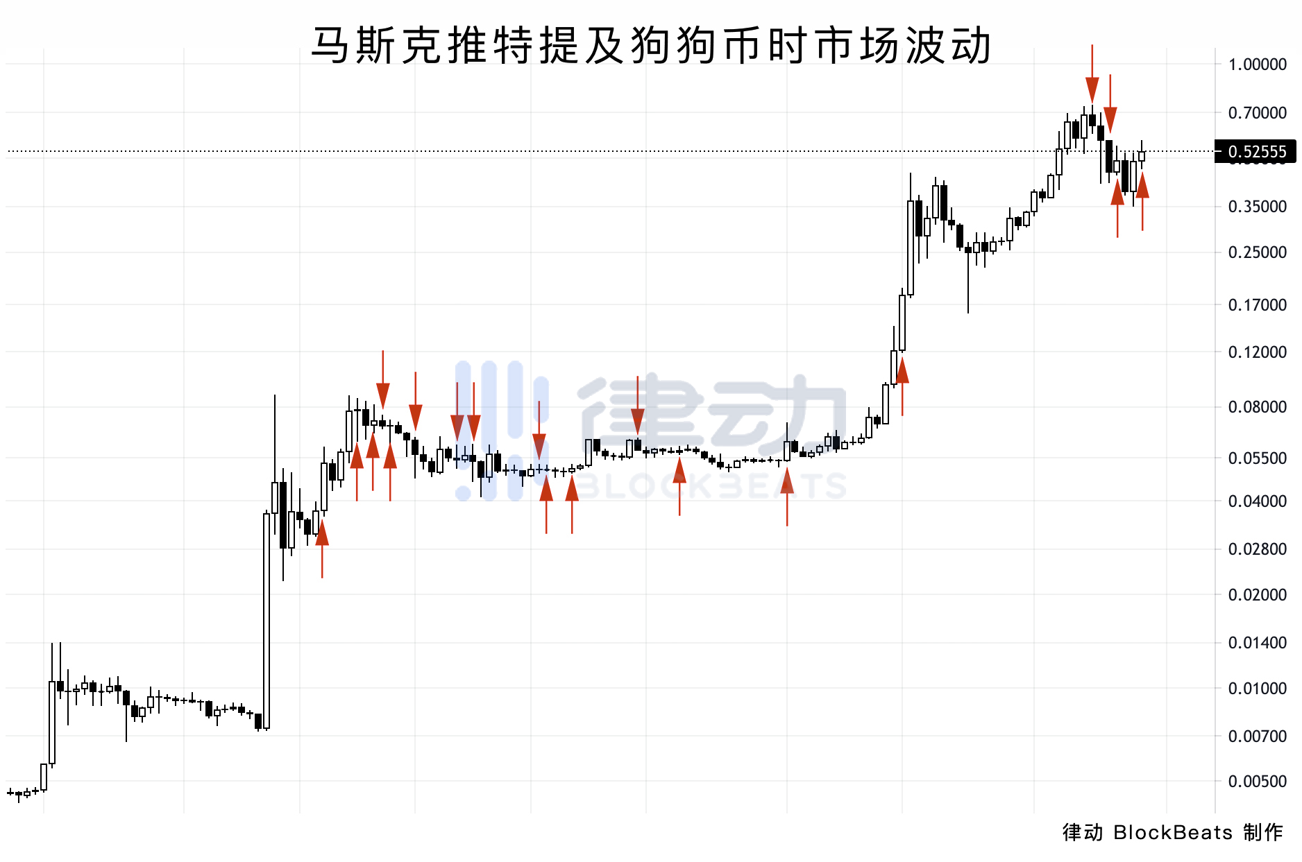 马斯克不喜欢比特币。他只是喜欢控制一切 - 第7张  | 比特币-比特币价格-比特币行情交易交流平台