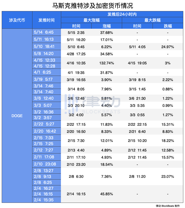 马斯克不喜欢比特币。他只是喜欢控制一切 - 第8张  | 比特币-比特币价格-比特币行情交易交流平台