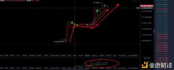 主流货币下跌，动物货币板块或迎来光明前景 - 第2张  | 比特币-比特币价格-比特币行情交易交流平台