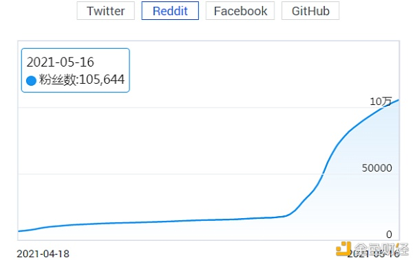主流货币下跌，动物货币板块或迎来光明前景 - 第7张  | 比特币-比特币价格-比特币行情交易交流平台
