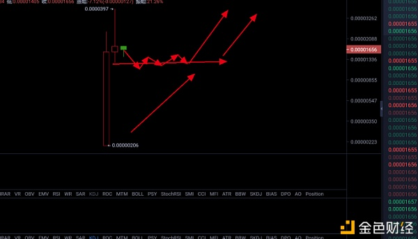 主流货币下跌，动物货币板块或迎来光明前景 - 第8张  | 比特币-比特币价格-比特币行情交易交流平台