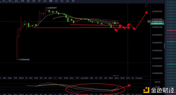 主流货币下跌，动物货币板块或迎来光明前景 - 第9张  | 比特币-比特币价格-比特币行情交易交流平台