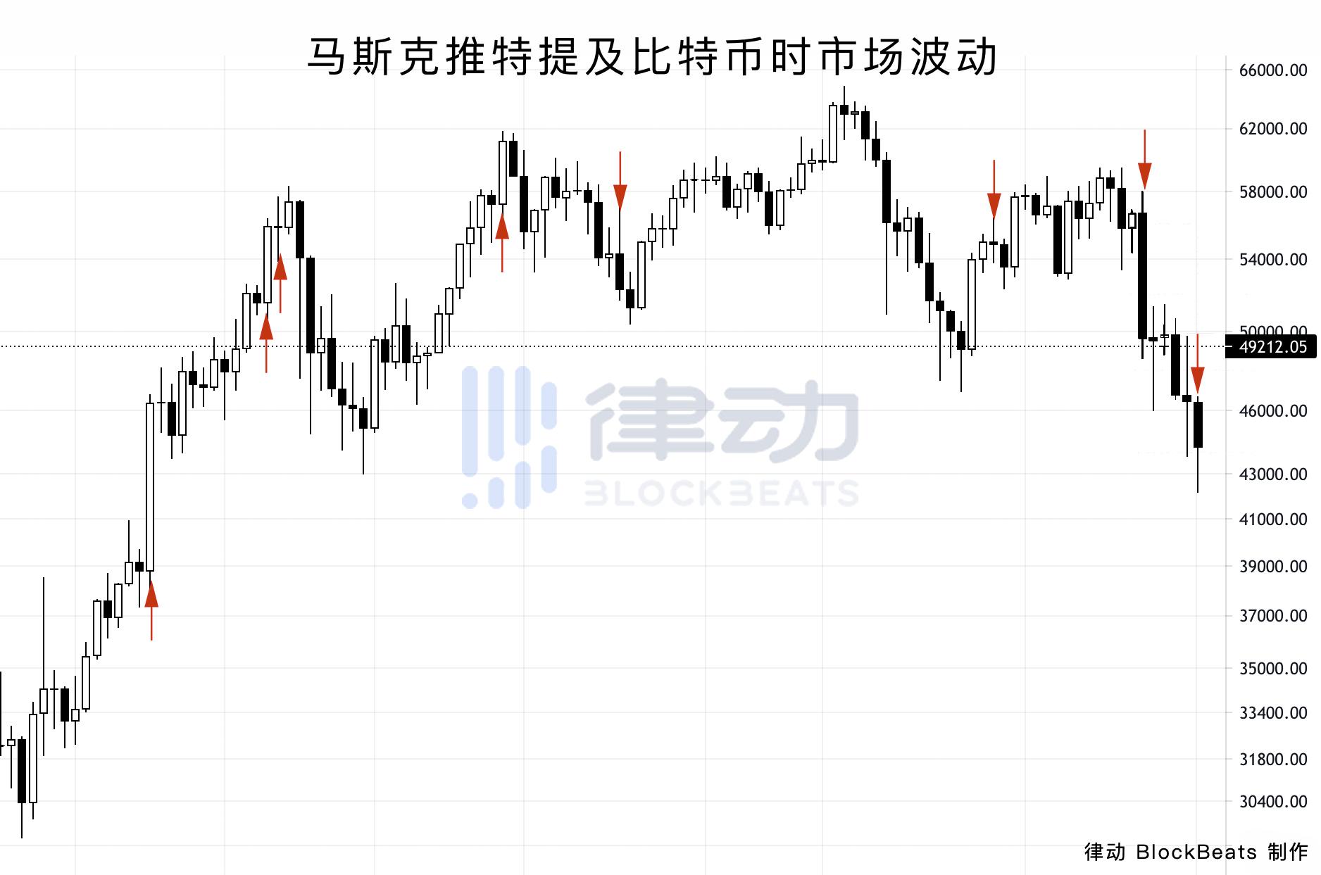 马斯克不喜欢比特币。他只是喜欢控制一切 - 第5张  | 比特币-比特币价格-比特币行情交易交流平台