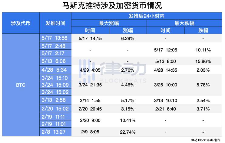 马斯克不喜欢比特币。他只是喜欢控制一切 - 第6张  | 比特币-比特币价格-比特币行情交易交流平台