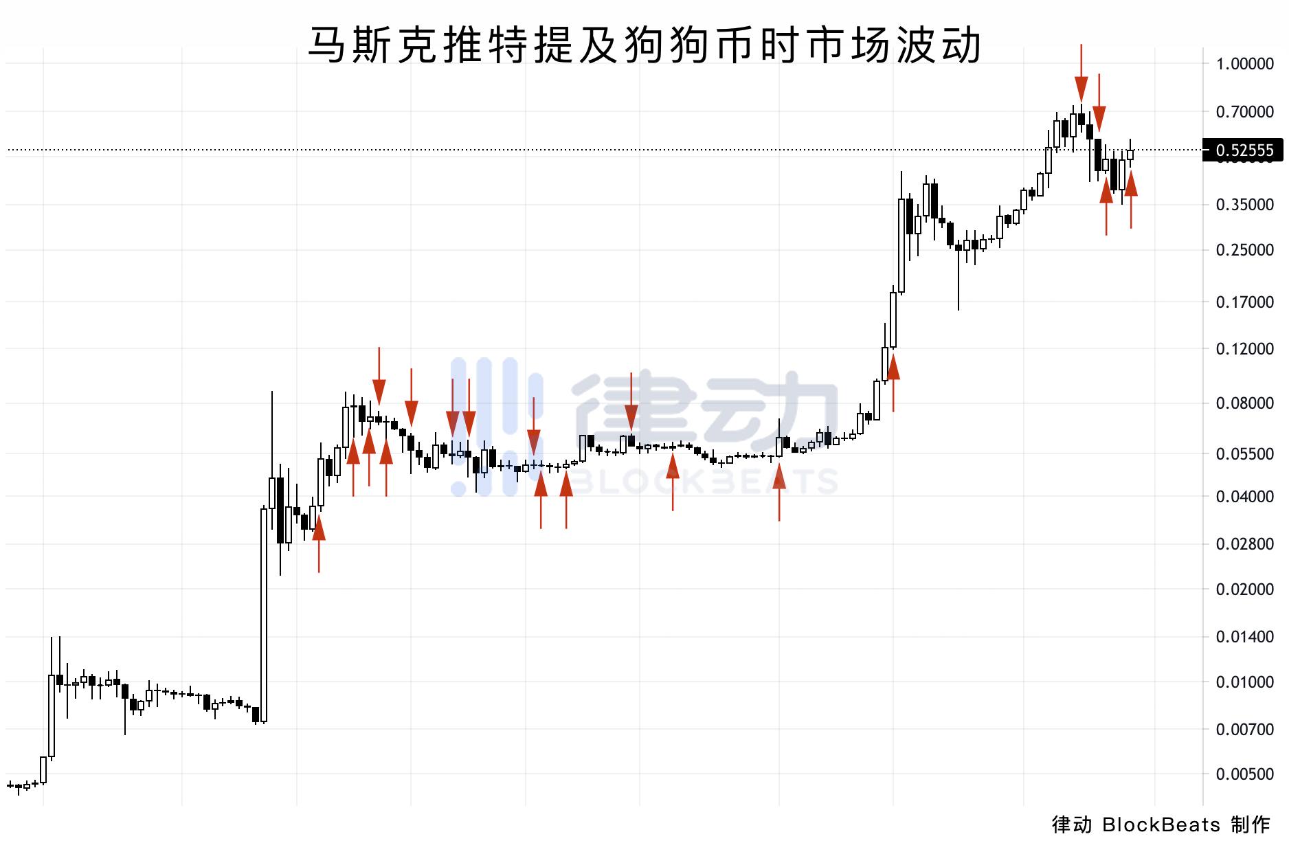 马斯克不喜欢比特币。他只是喜欢控制一切 - 第7张  | 比特币-比特币价格-比特币行情交易交流平台