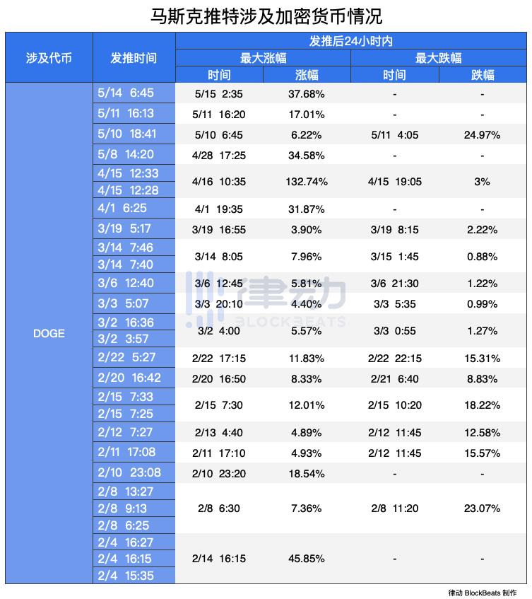 马斯克不喜欢比特币。他只是喜欢控制一切 - 第8张  | 比特币-比特币价格-比特币行情交易交流平台
