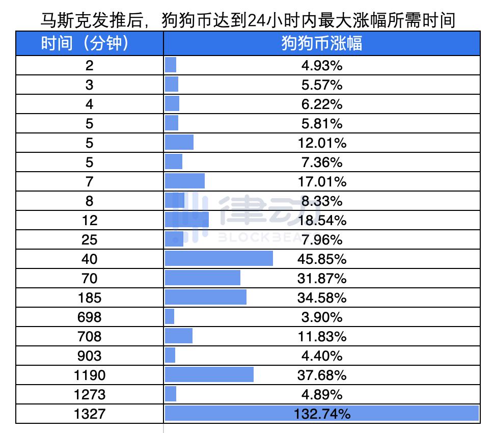 马斯克不喜欢比特币。他只是喜欢控制一切 - 第9张  | 比特币-比特币价格-比特币行情交易交流平台
